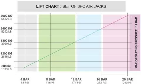 T7Design  Nuke Performance Air Jack 90 Competition Complete Set 3 Piece - 8  Bar / 120 PSI