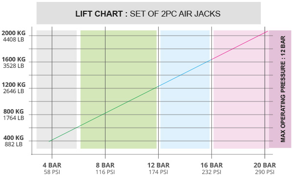 Air Jack 90 Competition Complete Set 2 Piece - 8 Bar / 120 PSI