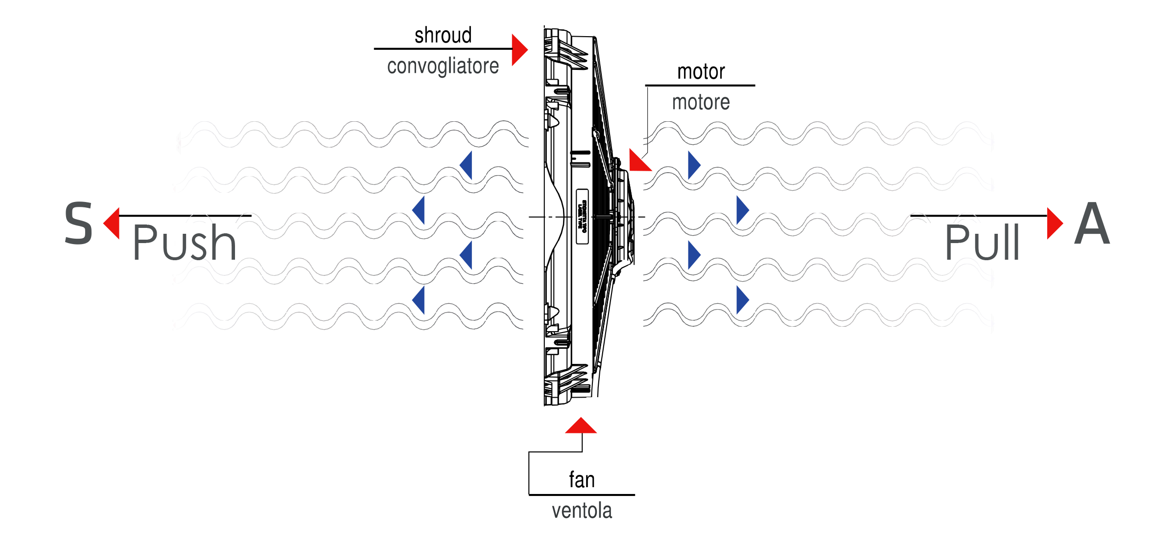 SPAL Push or Pull