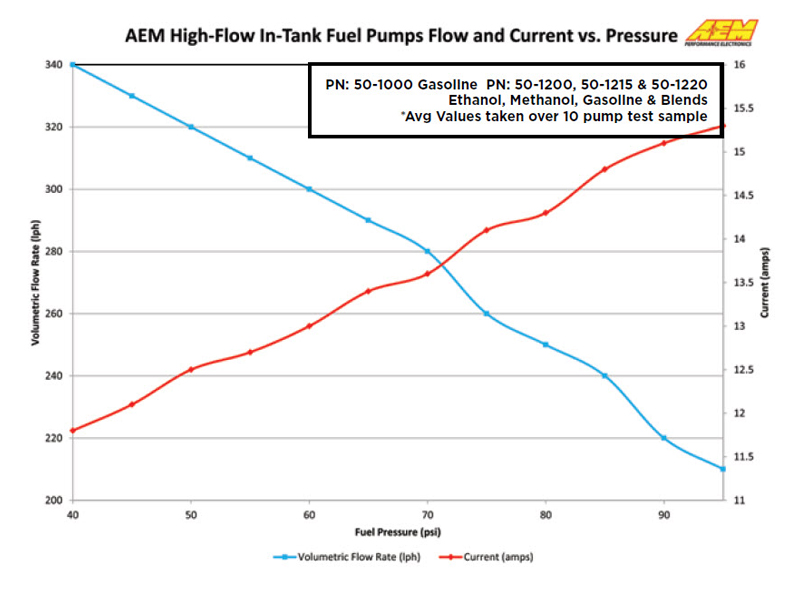50-1200 AEM Current vs Pressure